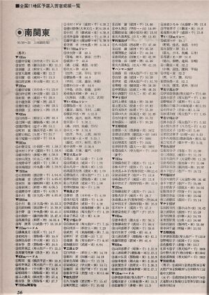 大会記録 南関東大会 1975年（昭和50年）2.JPG