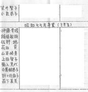 弦楽班会員名簿(昭和55年度版) 09.jpg