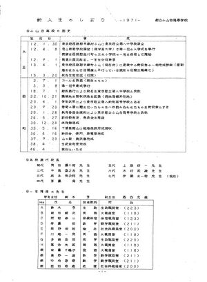 新入生のしおりP.1(1971年入学生).jpg