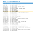 2025年3月9日 (日) 14:30時点における版のサムネイル