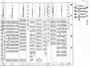 1942 昭和17年11月1日 鍛錬運動大会番組 01.jpg