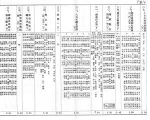 1942 昭和17年11月1日 鍛錬運動大会番組 03.jpg